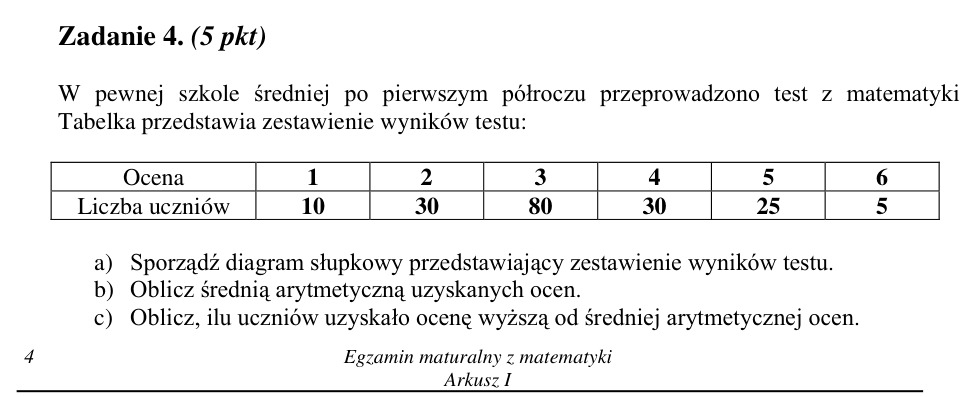 Zadanie 4: Diagram i średnia ocen - matura matematyka 2002