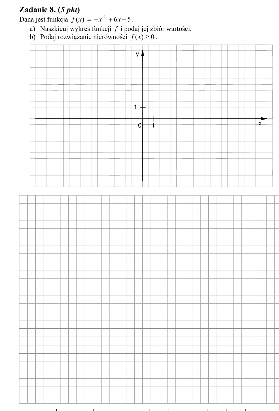 Zadanie 8: Wykres i nierówność funkcji - matura matematyka 2006