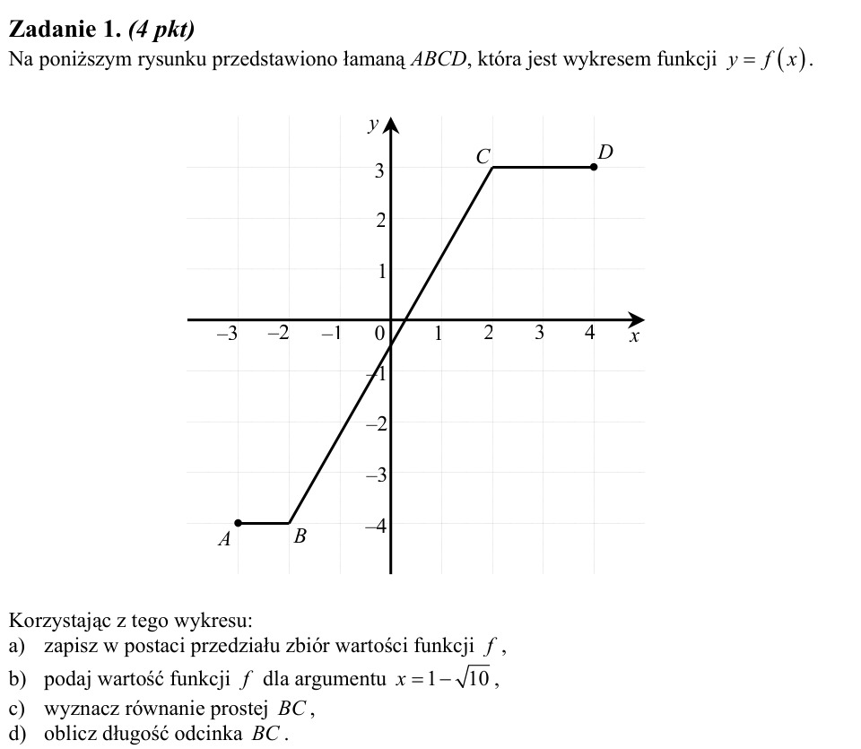Zadanie 1: Łamana ABCD wykresu funkcji - matura matematyka 2008