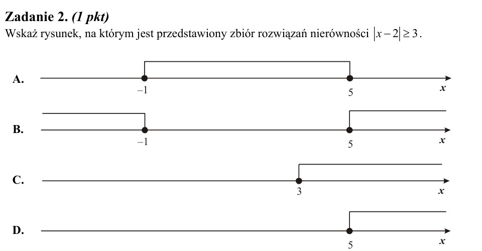 Zadanie 2: Zbiór rozwiązań nierówności - matura matematyka 2010