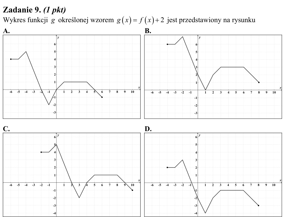 Zadanie 9: Wykres funkcji przesuniętej - matura matematyka 2010