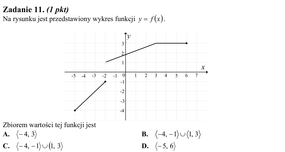 Zadanie 11: Zbiór wartości funkcji - matura matematyka 2011