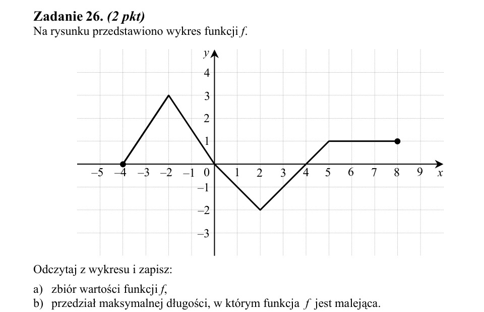 Zadanie 26: Zbiór wartości i monotoniczność - matura matematyka 2011