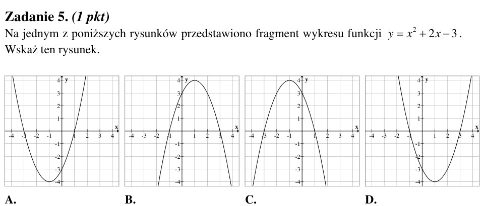 Zadanie 5: Fragment wykresu funkcji kwadratowej - matura matematyka 2012