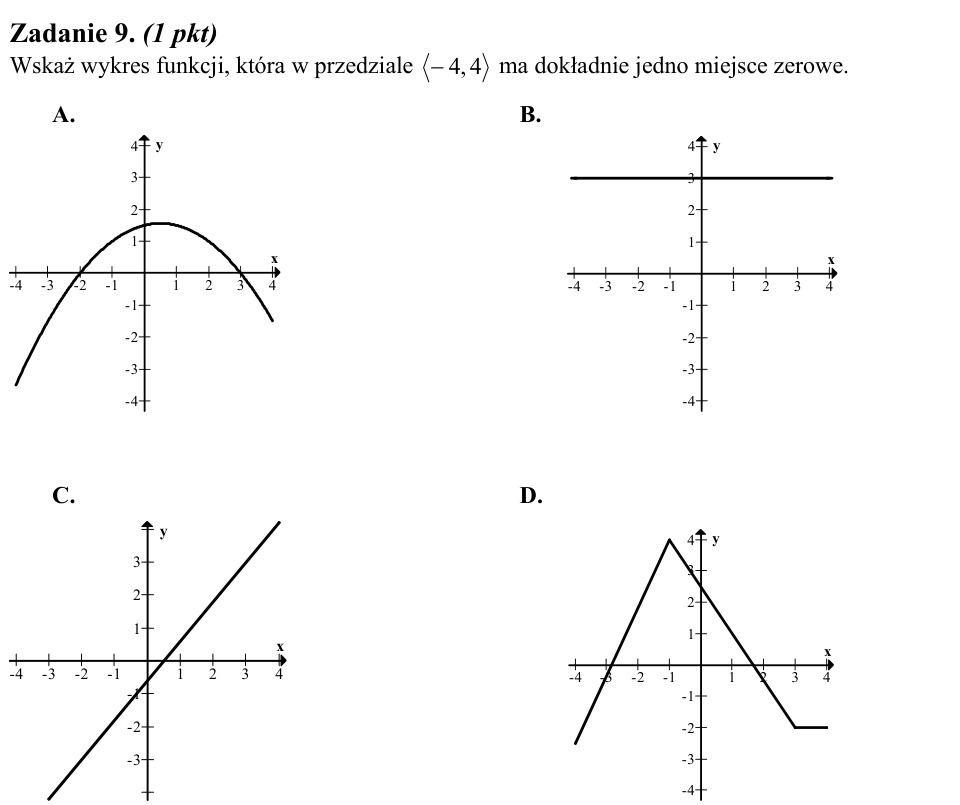 Zadanie 9: Wykres z jednym miejscem zerowym - matura matematyka 2012