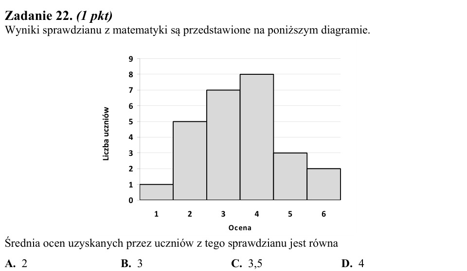 Zadanie 22: Średnia ocen ze sprawdzianu - matura matematyka 2013