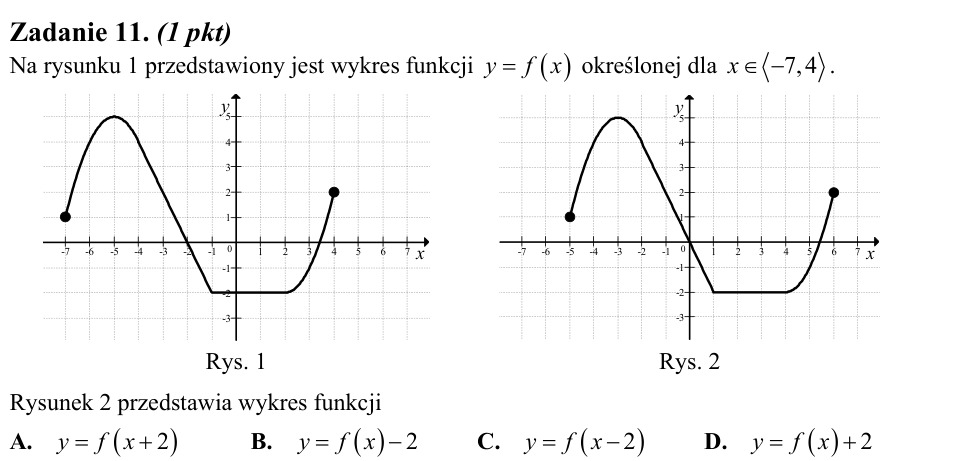 Zadanie 11: Wykres przesuniętej funkcji - matura matematyka 2013