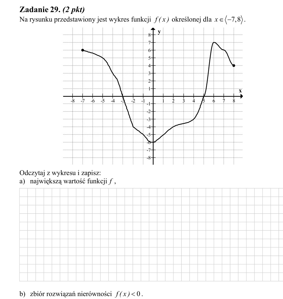 Zadanie 29: Odczyt z wykresu funkcji - matura matematyka 2013