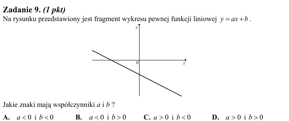 Zadanie 9: Znaki współczynników prostej - matura matematyka 2013