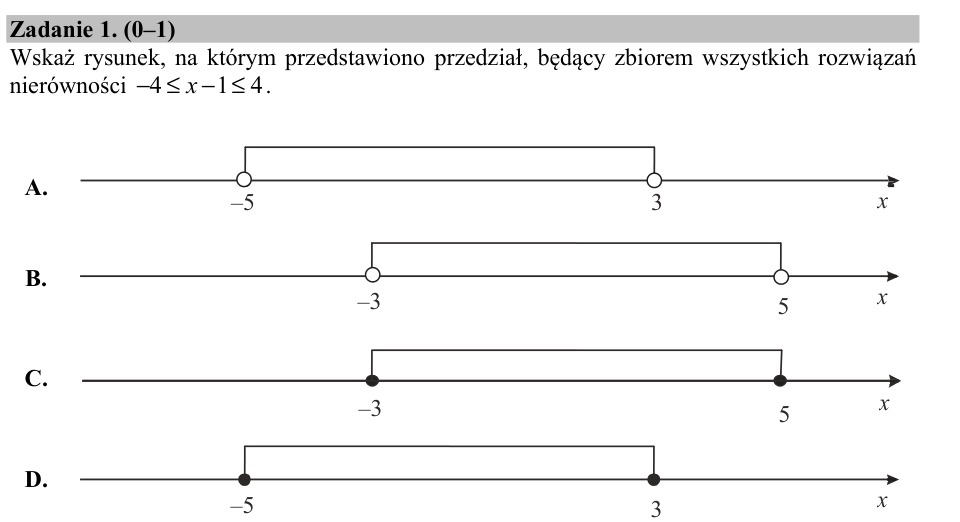 Zadanie 1: Przedział rozwiązań nierówności - matura matematyka 2015