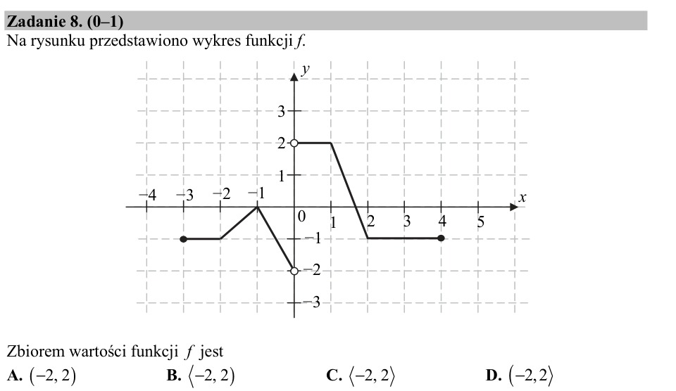 Zadanie 8: Zbiór wartości funkcji - matura matematyka 2015