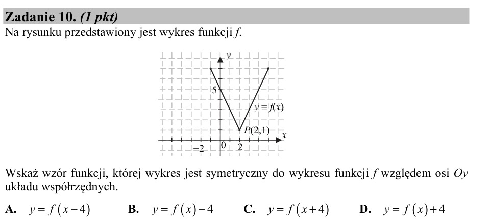 Zadanie 10: Wykres symetryczny względem osi - matura matematyka 2015