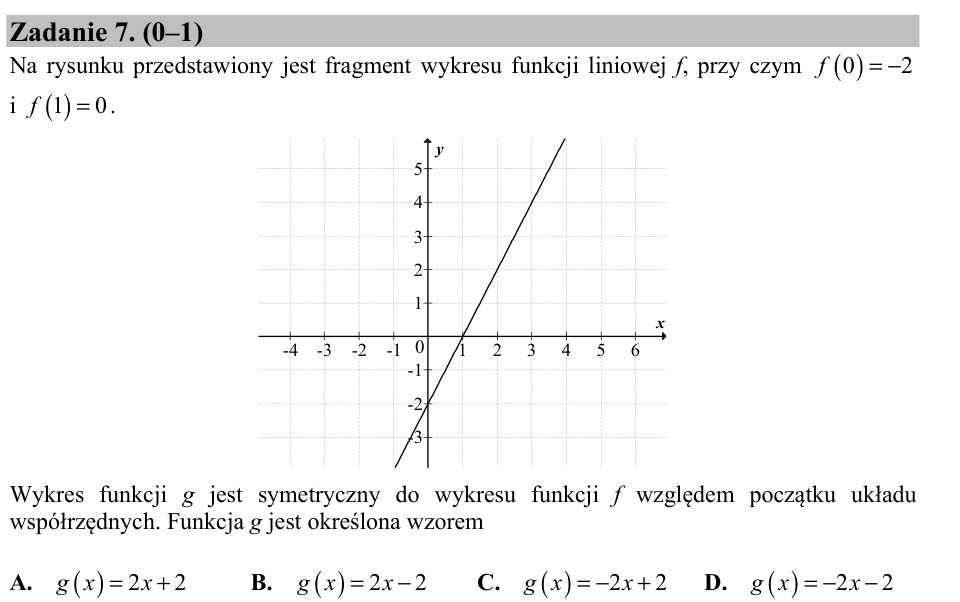Zadanie 7: Symetria wykresu względem początku - matura matematyka 2016