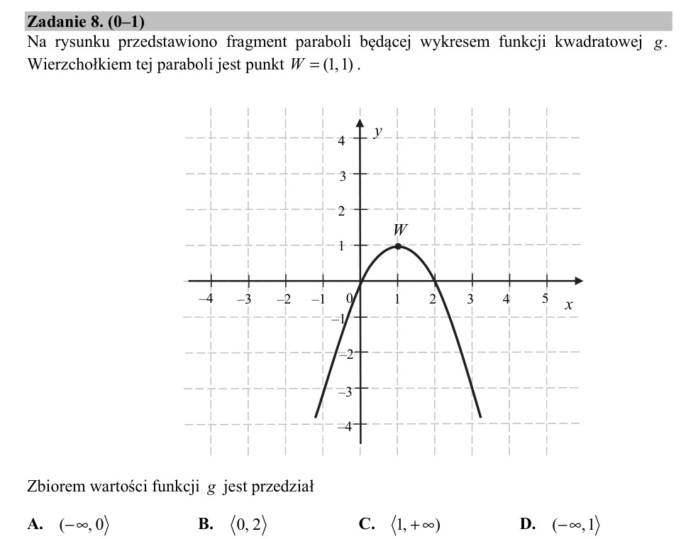 Zadanie 8: Zbiór wartości paraboli - matura matematyka 2019