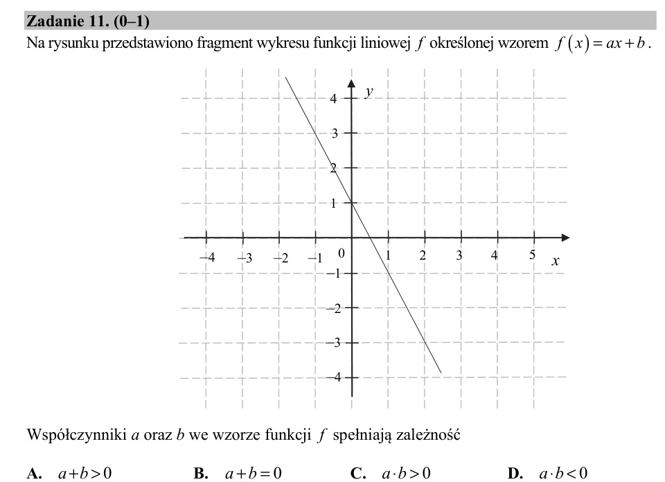 Zadanie 11: Współczynniki funkcji liniowej - matura matematyka 2020