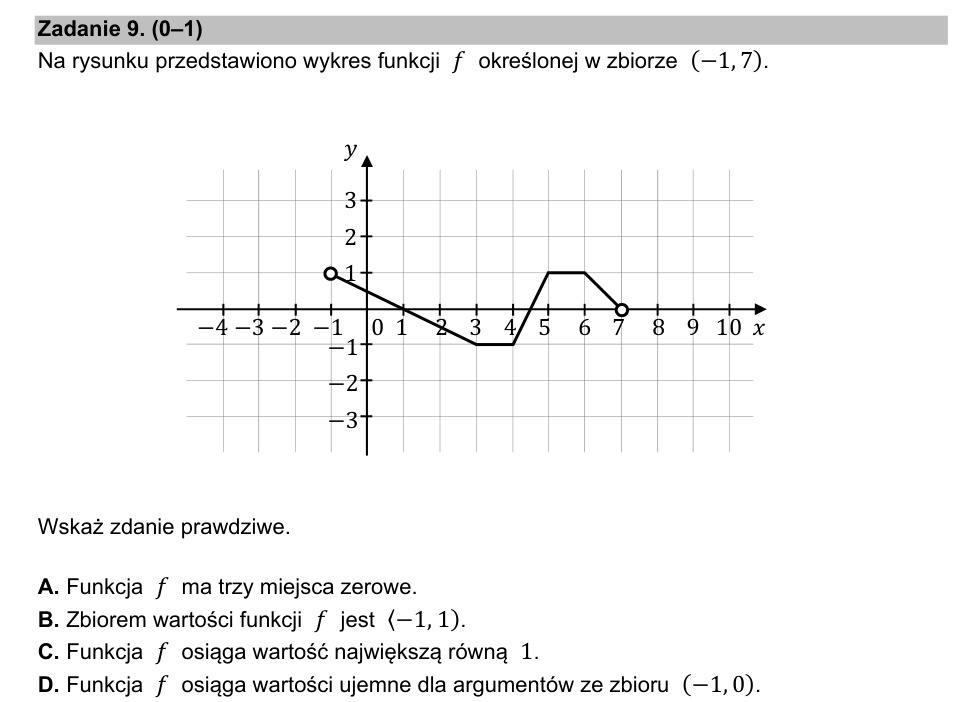 Zadanie 9: Własności wykresu funkcji - matura matematyka 2021