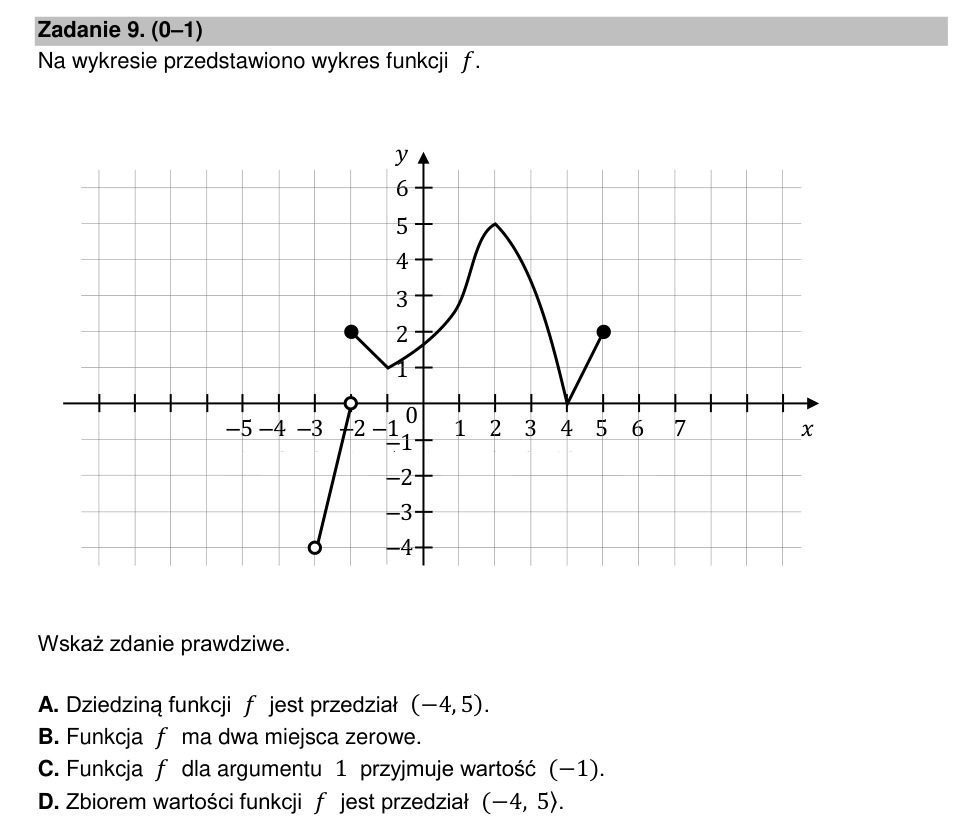 Zadanie 9: Własności funkcji z wykresu - matura matematyka 2021