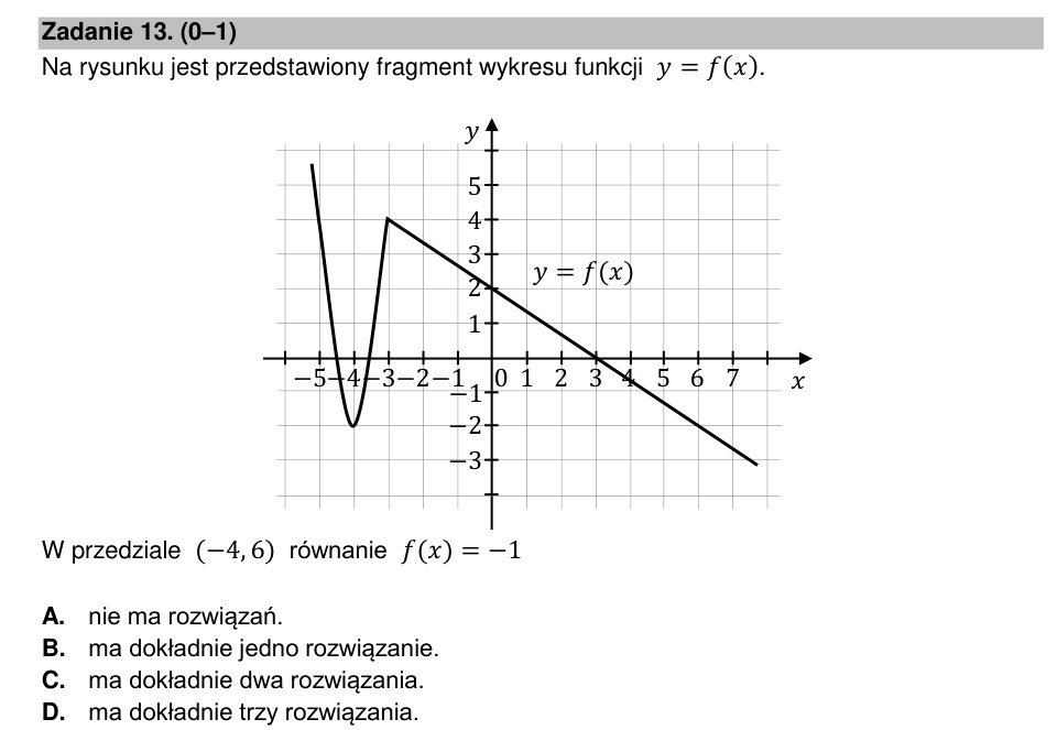 Zadanie 13: Rozwiązania równania z wykresu - matura matematyka 2022