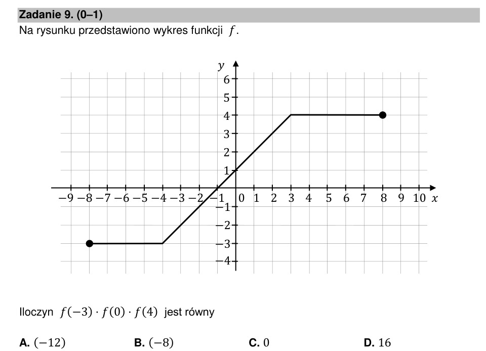 Zadanie 9: Iloczyn wartości funkcji - matura matematyka 2022