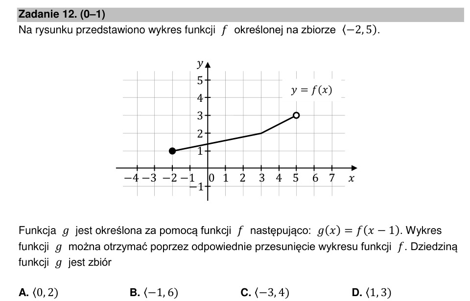 Zadanie 12: Dziedzina funkcji przesuniętej - matura matematyka 2022