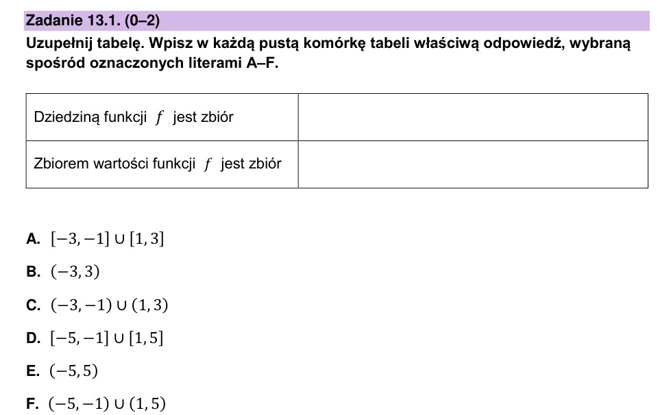 Zadanie 13.1: Dziedzina i zbiór wartości - matura matematyka 2023