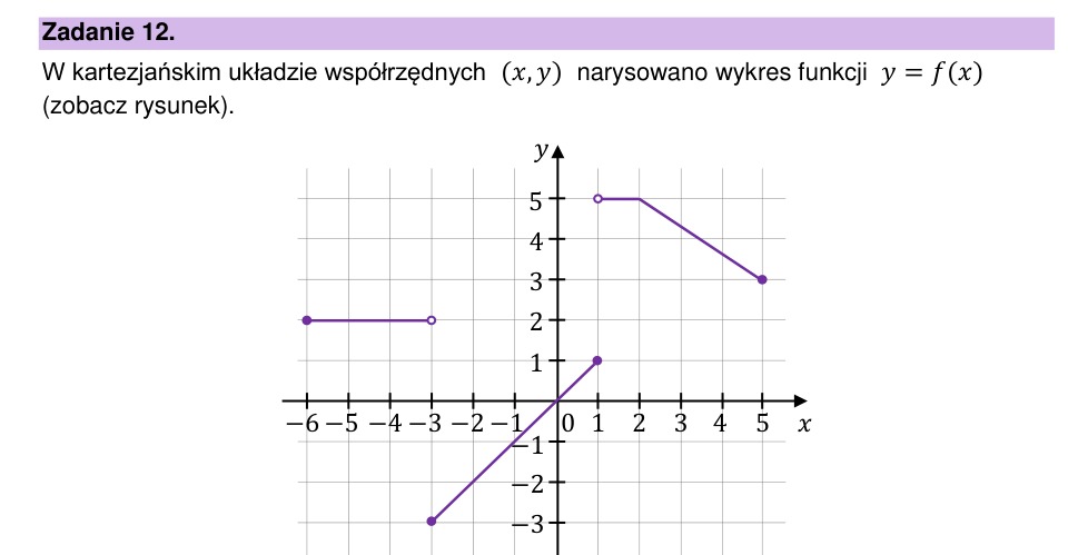 Zadanie 12: Wykres funkcji - matura matematyka 2023