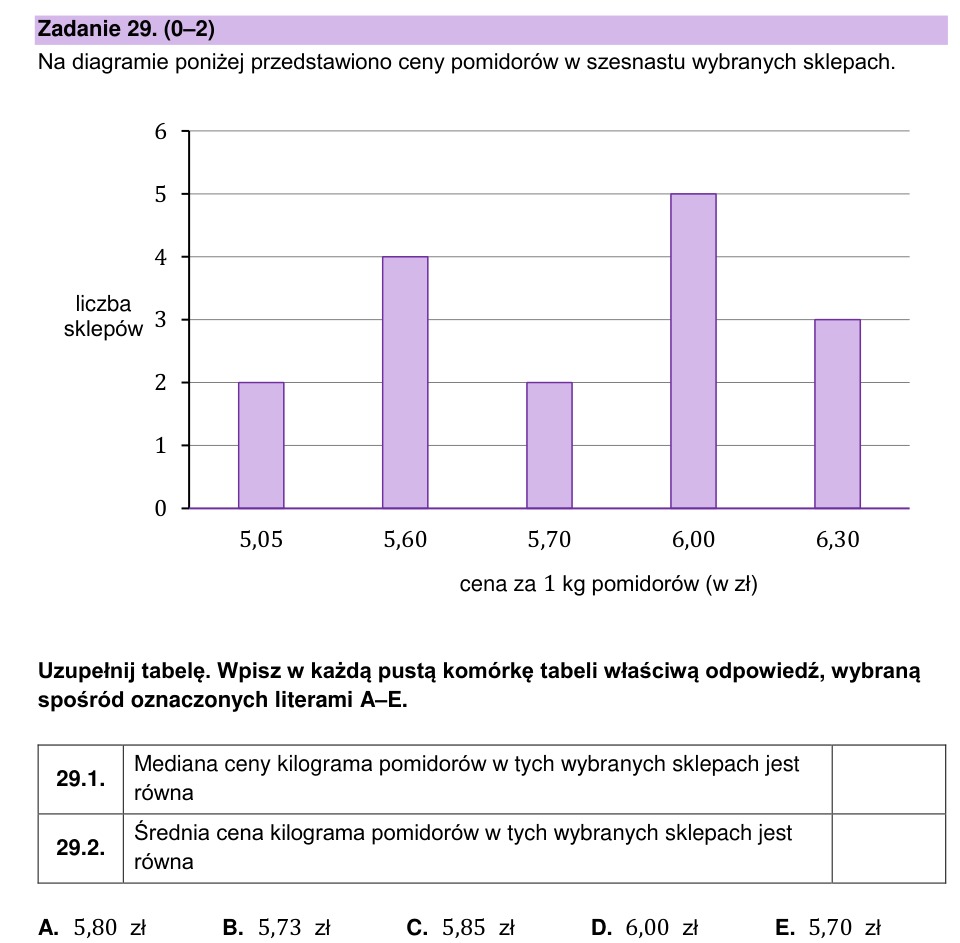Zadanie 29: Mediana i średnia ceny - matura matematyka 2023