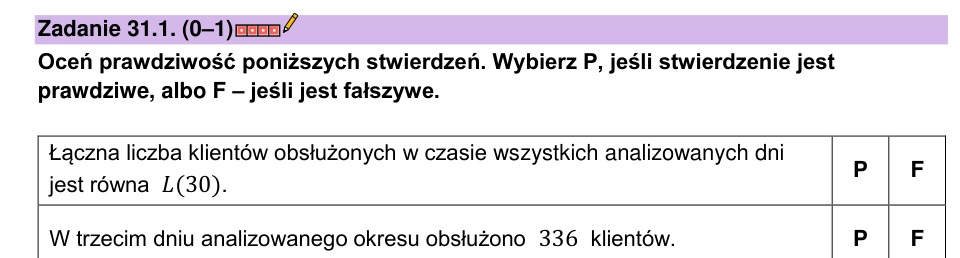 Zadanie 31.1: Prawdziwość stwierdzeń - matura matematyka 2023