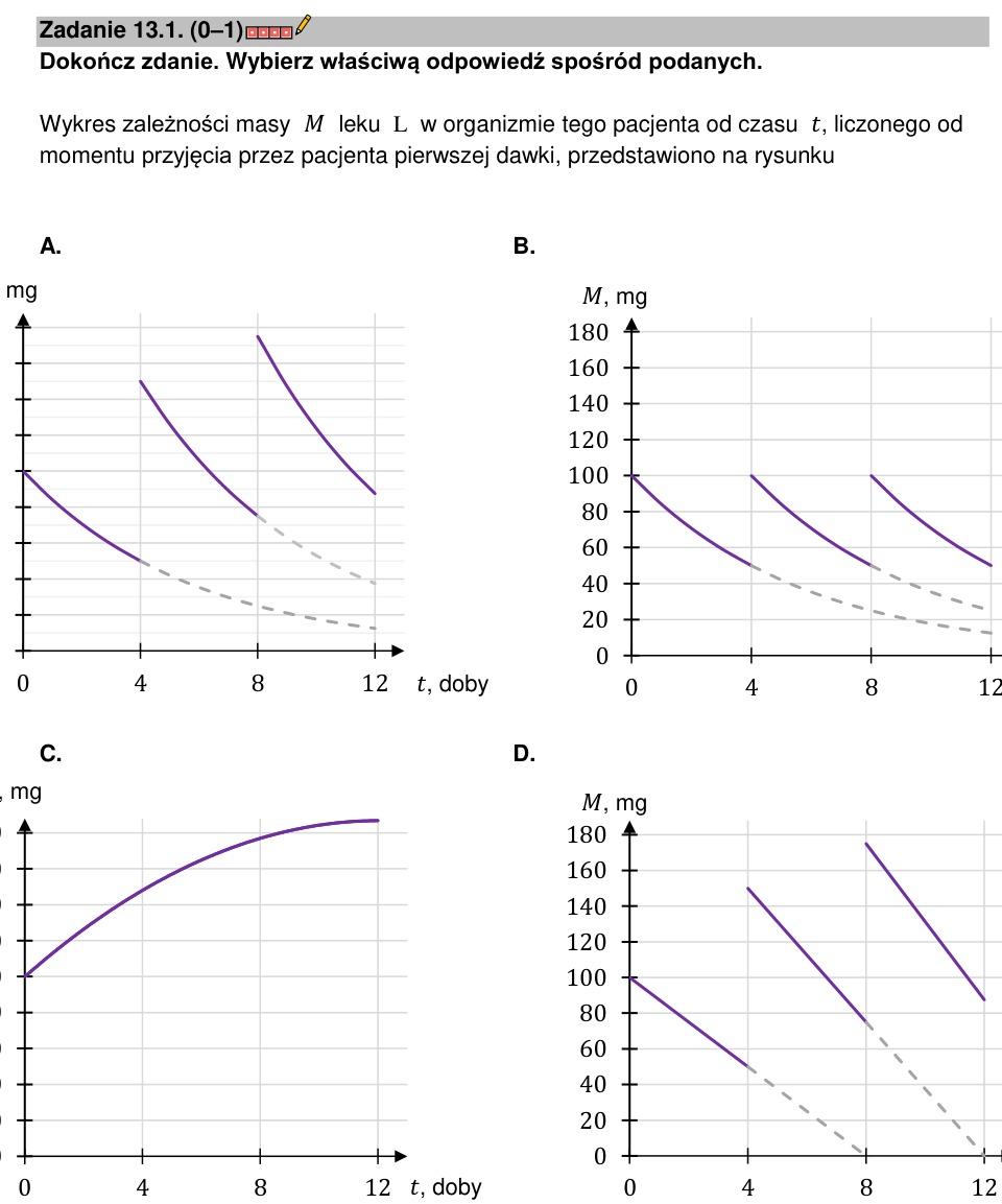 Zadanie 13.1: Wykres masy leku - matura matematyka 2023
