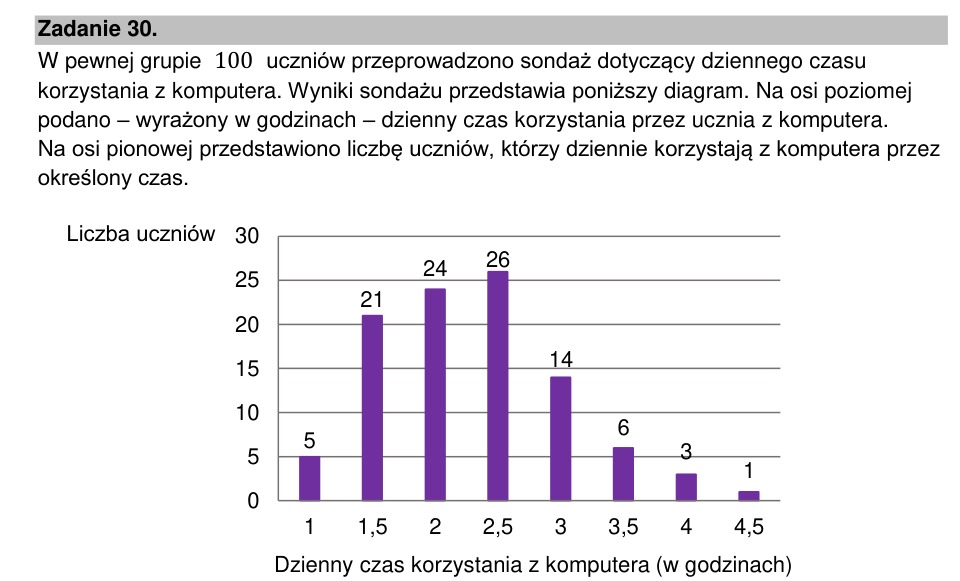 Zadanie 30: Czas korzystania z komputera - matura matematyka 2023