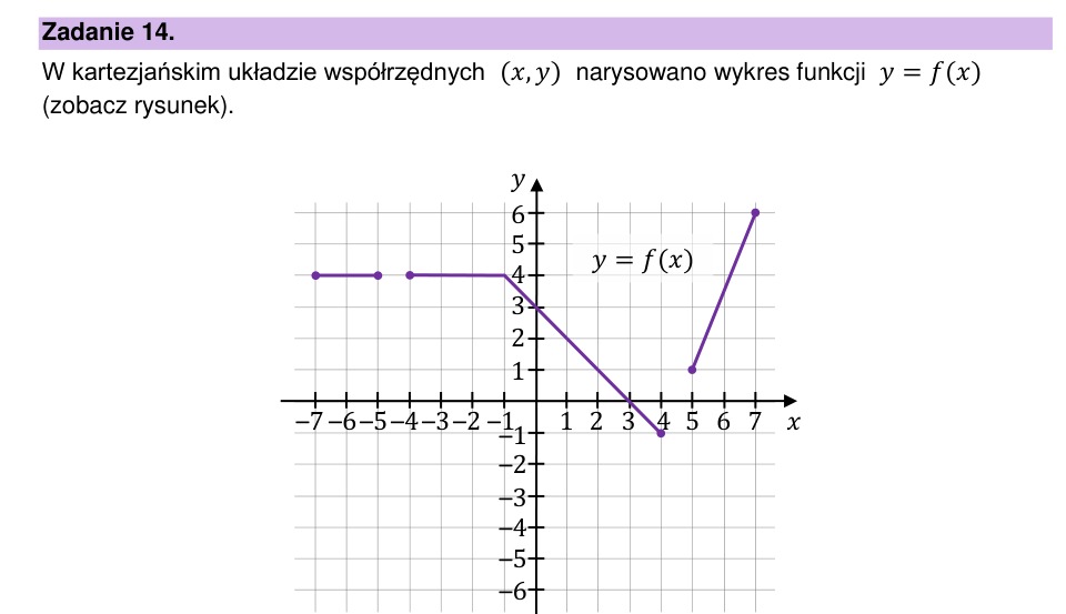 Zadanie 14: Wykres funkcji - matura matematyka 2023