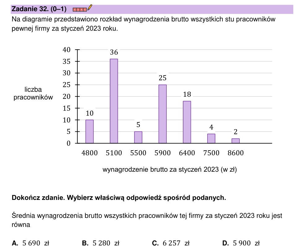 Zadanie 32: Średnia wynagrodzenia - matura matematyka 2023