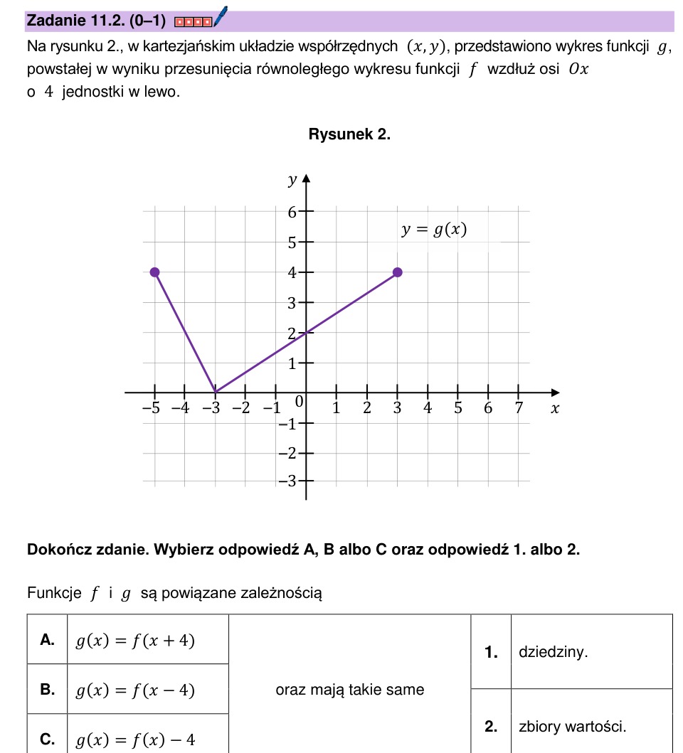 Zadanie 11.2: Przesunięcie wykresu funkcji - matura matematyka 2024