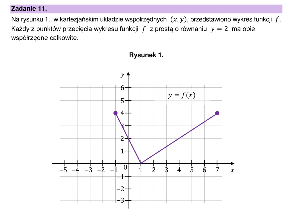 Zadanie 11: Wykres funkcji - matura matematyka 2024