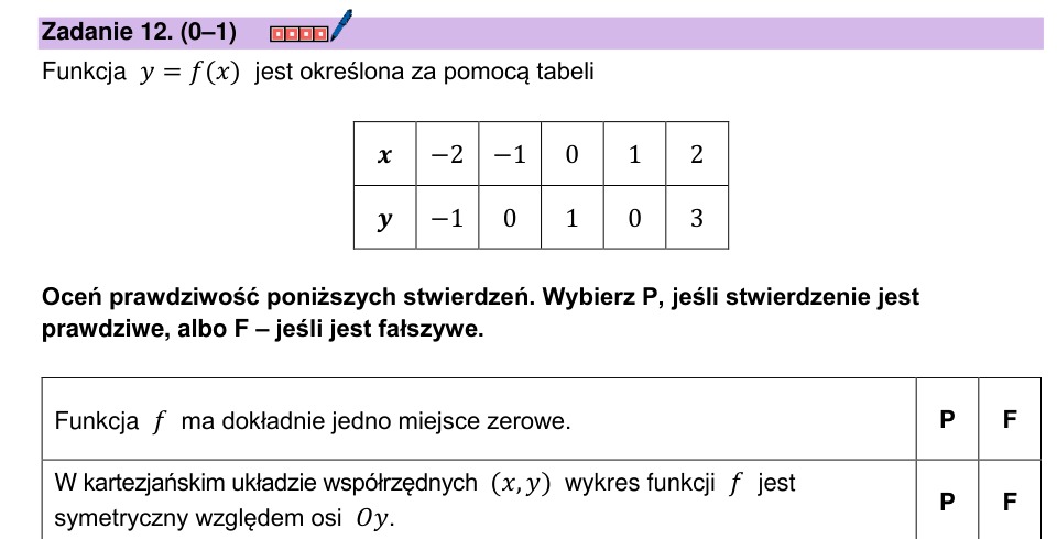 Zadanie 12: Własności funkcji z tabeli - matura matematyka 2024