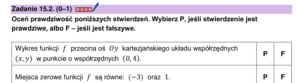 Zadanie 15.2: Oś i miejsca zerowe - matura matematyka 2024