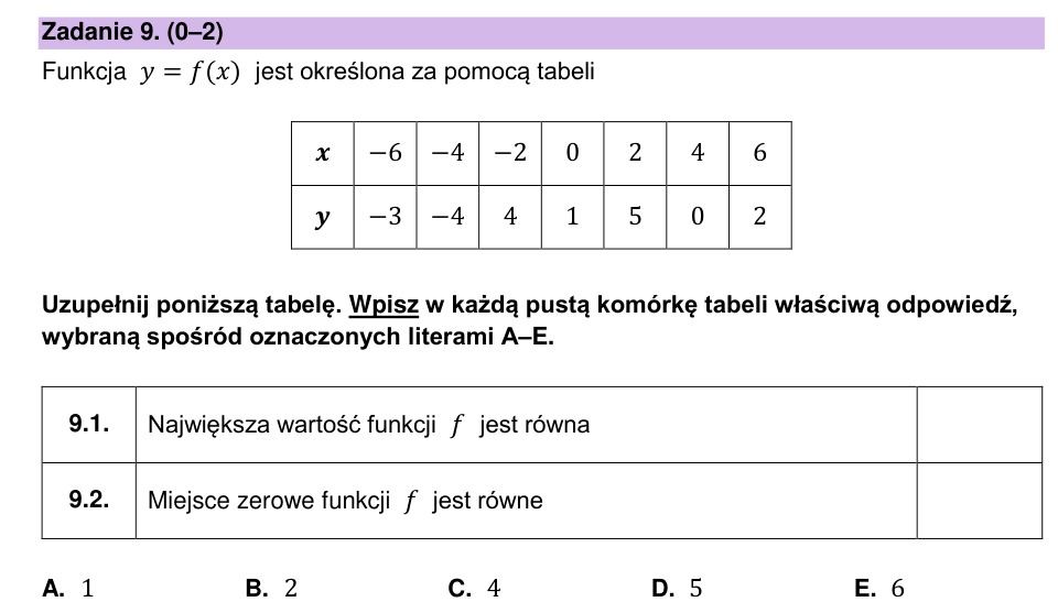 Zadanie 9: Funkcja zapisana tabelą - matura matematyka 2024