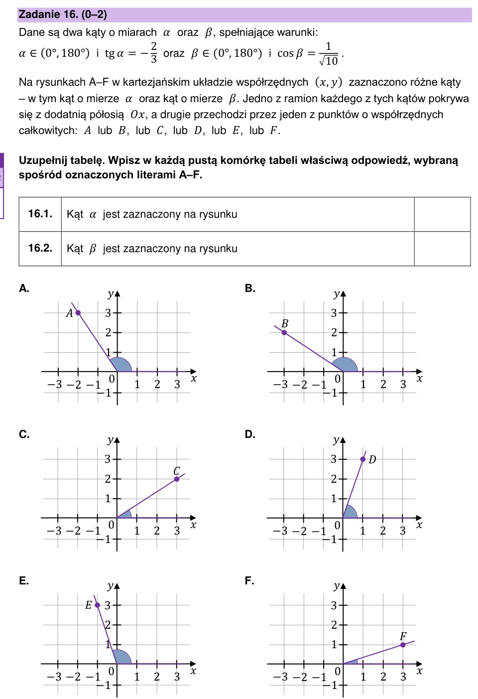 Zadanie 16: Kąty w układzie współrzędnych - matura matematyka 2024