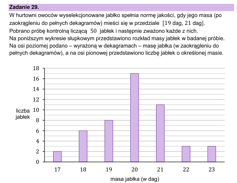 Zadanie 29: Rozkład masy jabłek - matura matematyka 2024