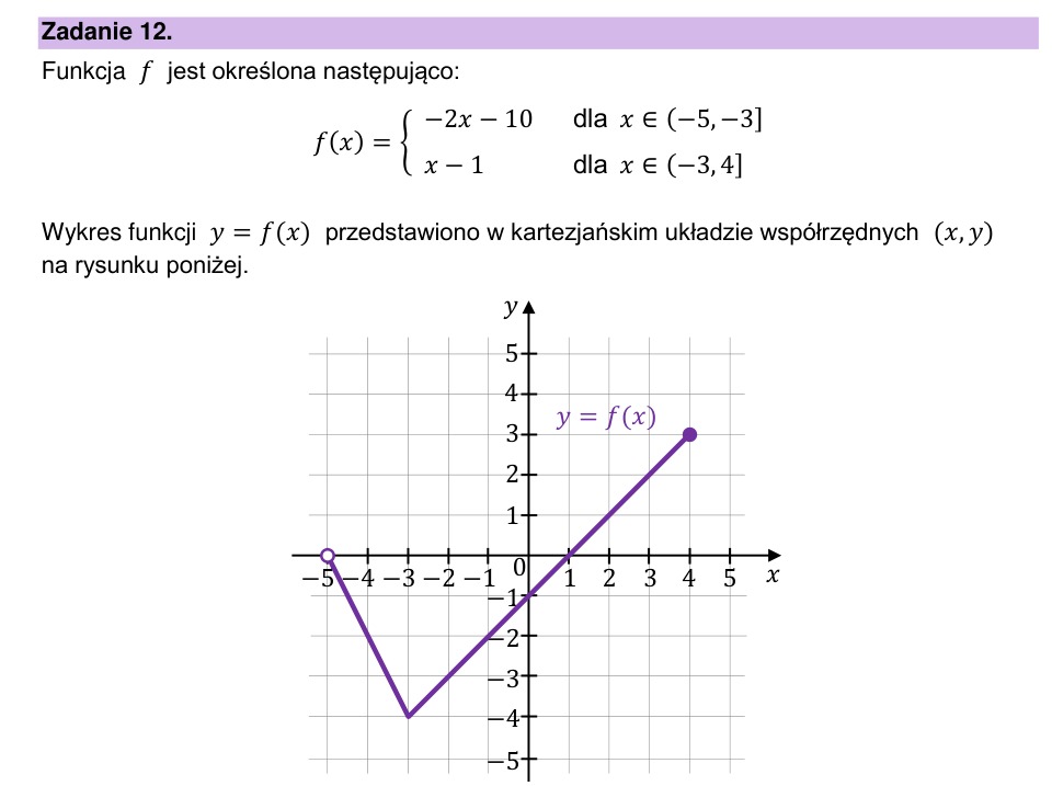 Zadanie 12: Wykres funkcji określonej przedziałami - matura matematyka 2025