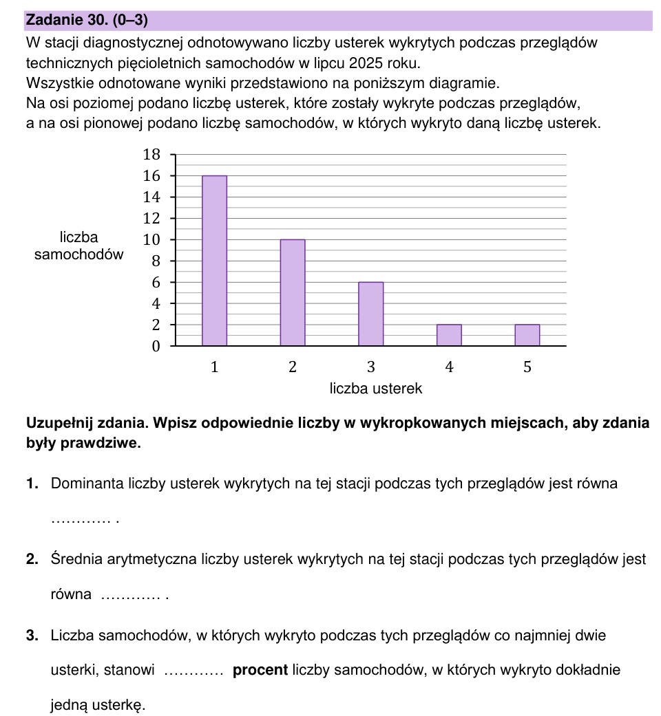 Zadanie 30: Diagram liczby usterek - matura matematyka 2025