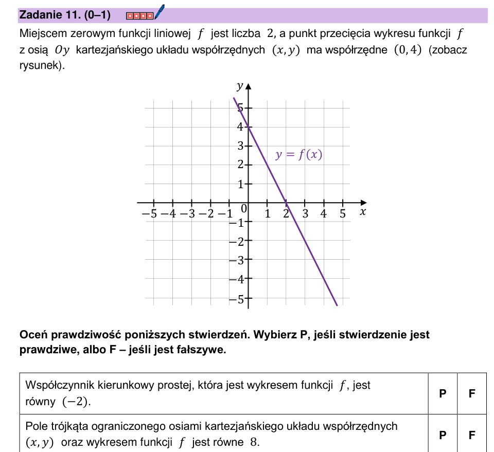 Zadanie 11: Funkcja liniowa z wykresu - matura matematyka 2025