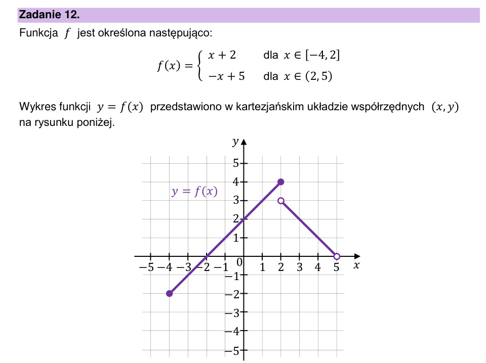 Zadanie 12: Wykres funkcji przedziałami - matura matematyka 2026
