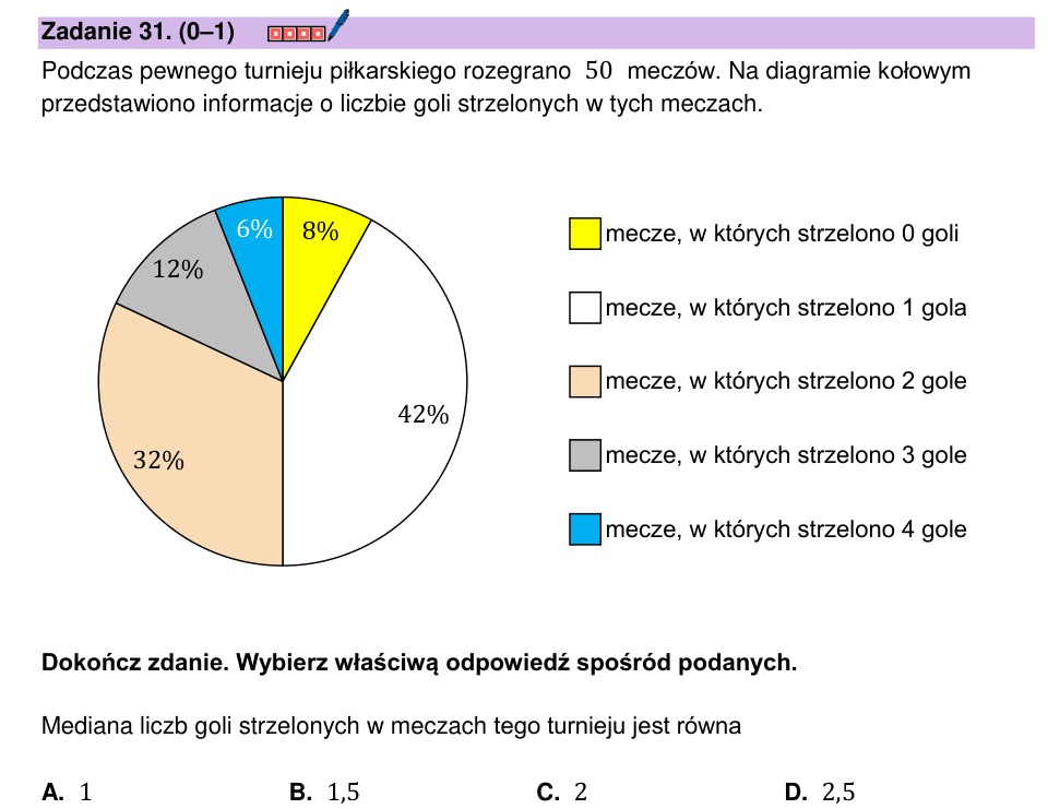 Zadanie 31: Mediana liczby goli - matura matematyka 2026