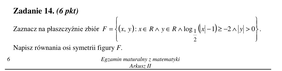 Zadanie 14: Zbiór i osie symetrii - matura matematyka 2002