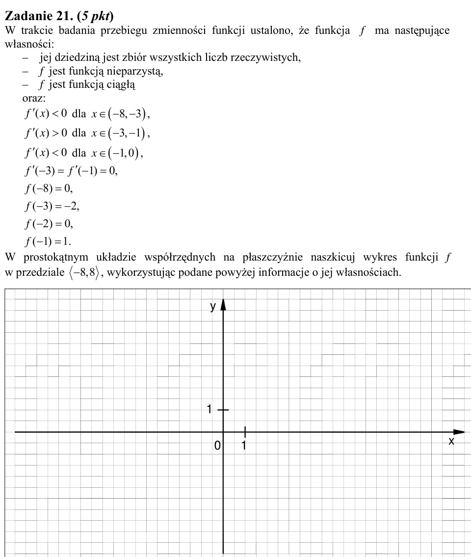 Zadanie 21: Wykres funkcji nieparzystej - matura matematyka 2006