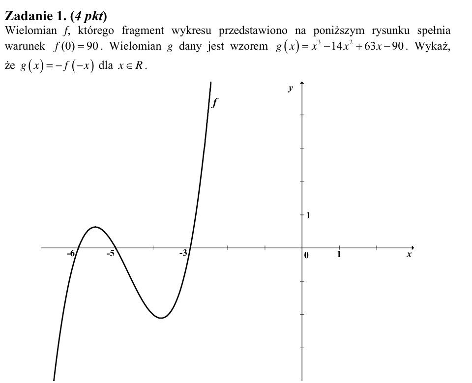 Zadanie 1: Wielomian g i wykres f - matura matematyka 2008