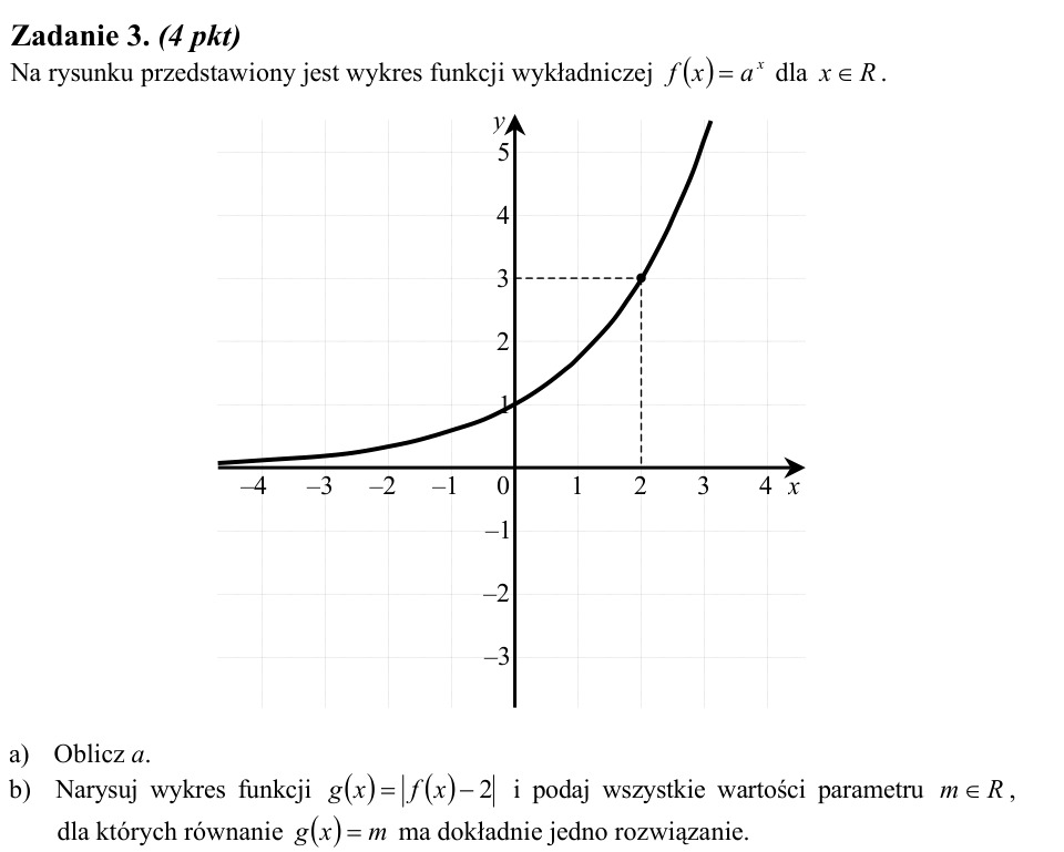Zadanie 3: Wykres z wartością bezwzględną - matura matematyka 2009