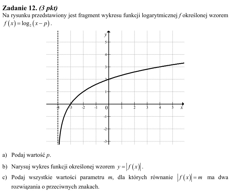 Zadanie 12: Wykres funkcji logarytmicznej - matura matematyka 2013