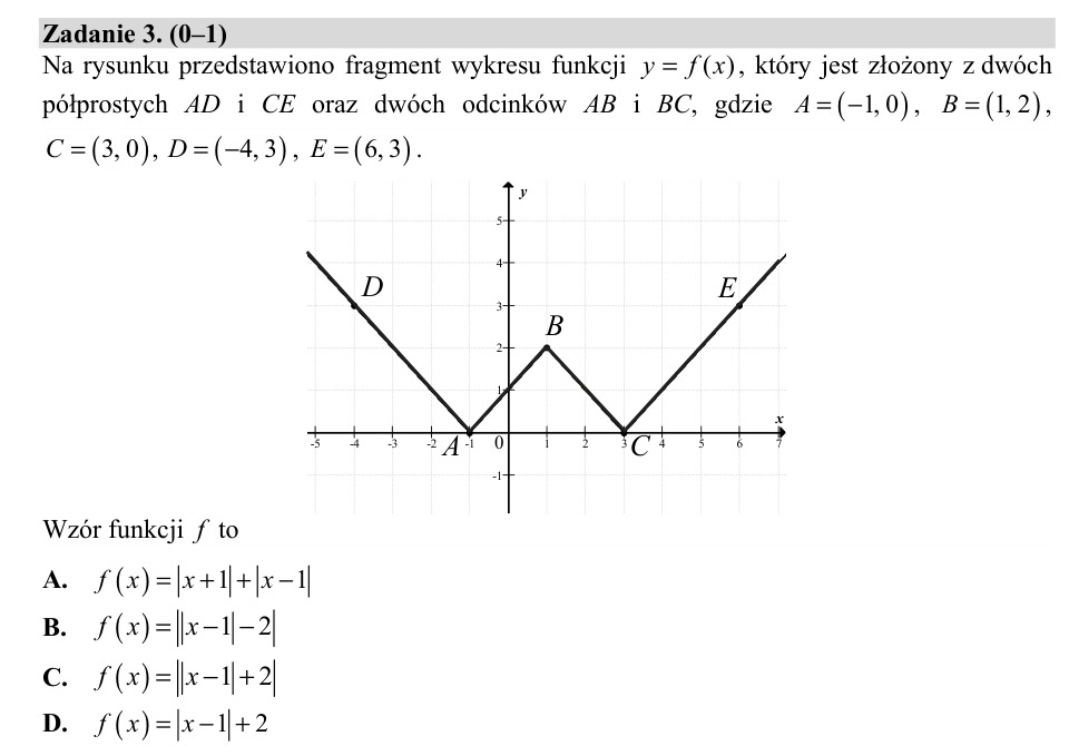 Zadanie 3: Wzór funkcji z wykresu - matura matematyka 2019